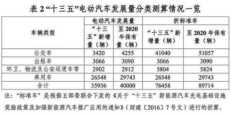 绿色出行新篇章 东莞新能源汽车保有量攀升，充电站突破300座引领环境卫生公共设施服务升级
